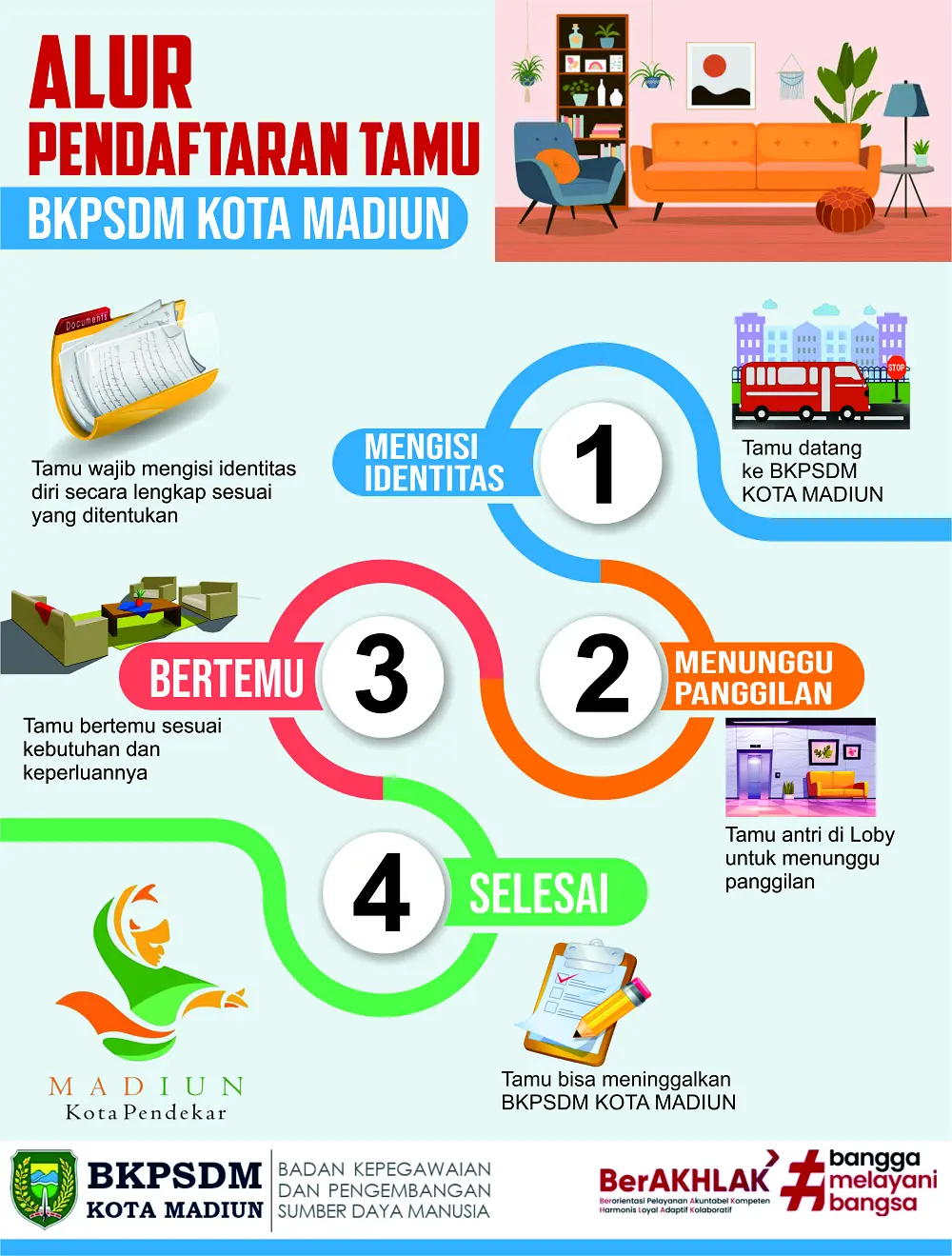 Alur Tamu di BKDSDM
